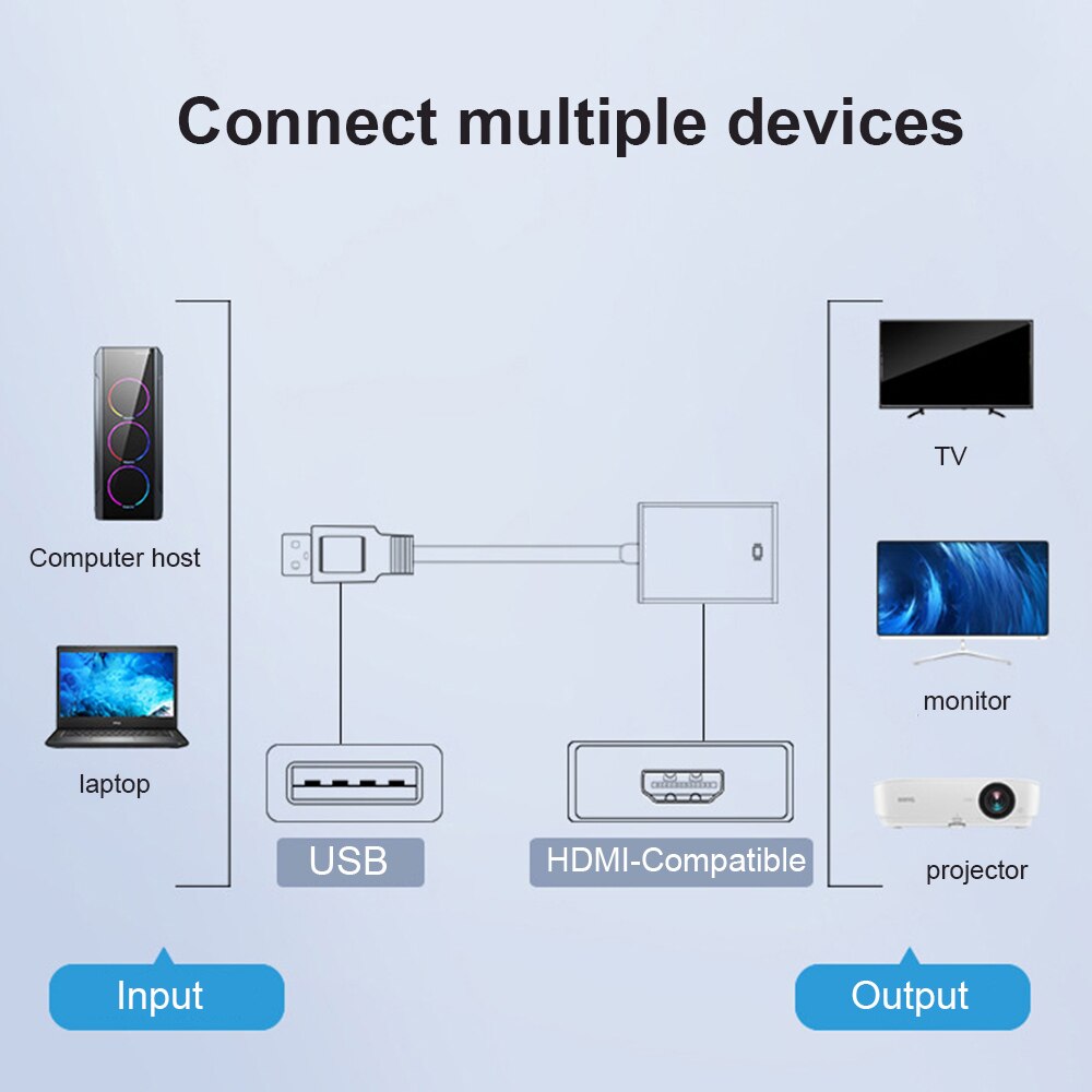 USB 3.0 do wejście HDMI konwerter multimedialny wyświetlacz Adapter graficzny HD 1080P na PC projektor do laptopa LCD HDTV darmo sterownik