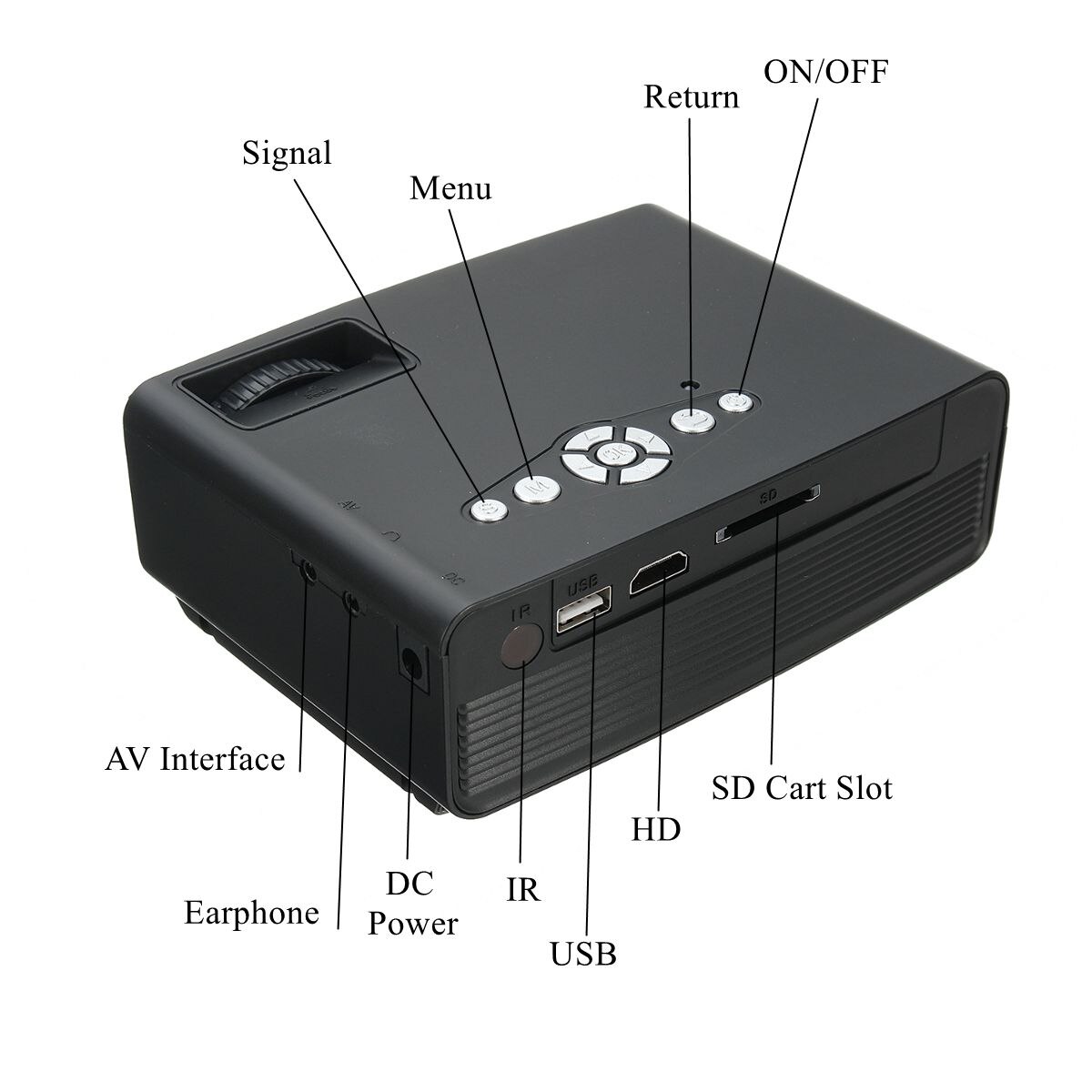 LEORY Draagbare 7000 Lumen HD 1080P 3D Multimedia Projector LED Home Theater HDMI USB Home Theatre-systeem