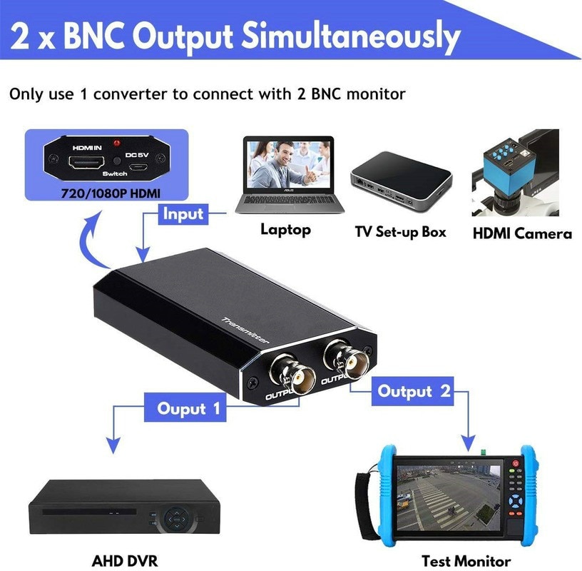 ANPWOO HDMI-compatible To Analog AHD TVI SDI Coaxial Camera Signal Converter 1080PDVR Camera CCTV Security System