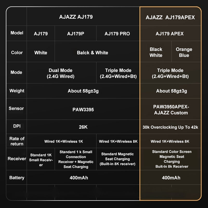 Ajazz AJ179 Apex PAW3950 Bezprzewodowa mysz do gier z stacją ładującą RGB, mysz komputerowa Macro Gamer, lekkie, ergonomiczne myszy komputerowe