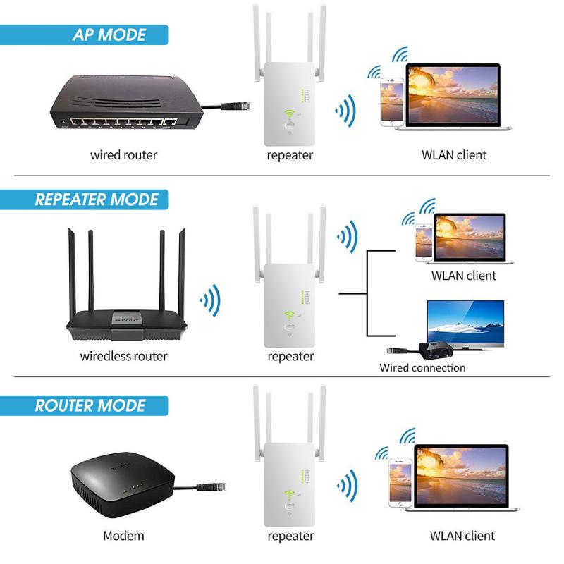 5Ghz WiFi Repeater Wireless Wifi Extender 1200Mbps Wi-Fi Amplifier 802.11N Long Range Wi fi Signal Booster 2.4G Wifi Repiter