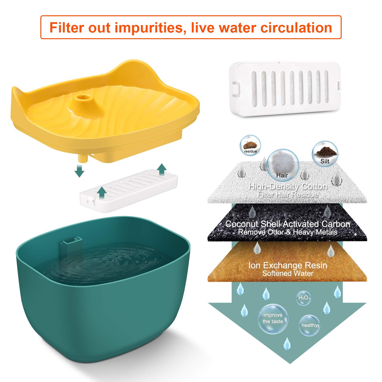 2.5L Pet Water Dispenser Filter USB Powered Super Quiet Automatic Drinking Fountain Water Feeder Pets Dogs Cats Small Animals