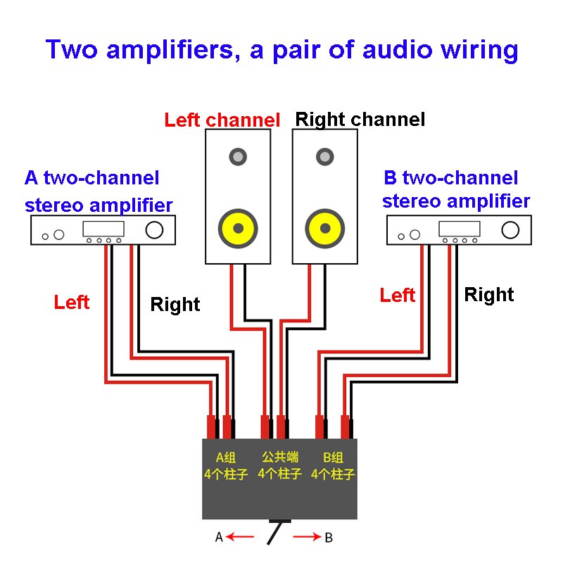 Audio switcher forsterker høyttaler switch converter 2 inngang 1 utgang / 1 in 2 ut 2 forsterkere et par høyttalere 1 amp 2 par høyttalere