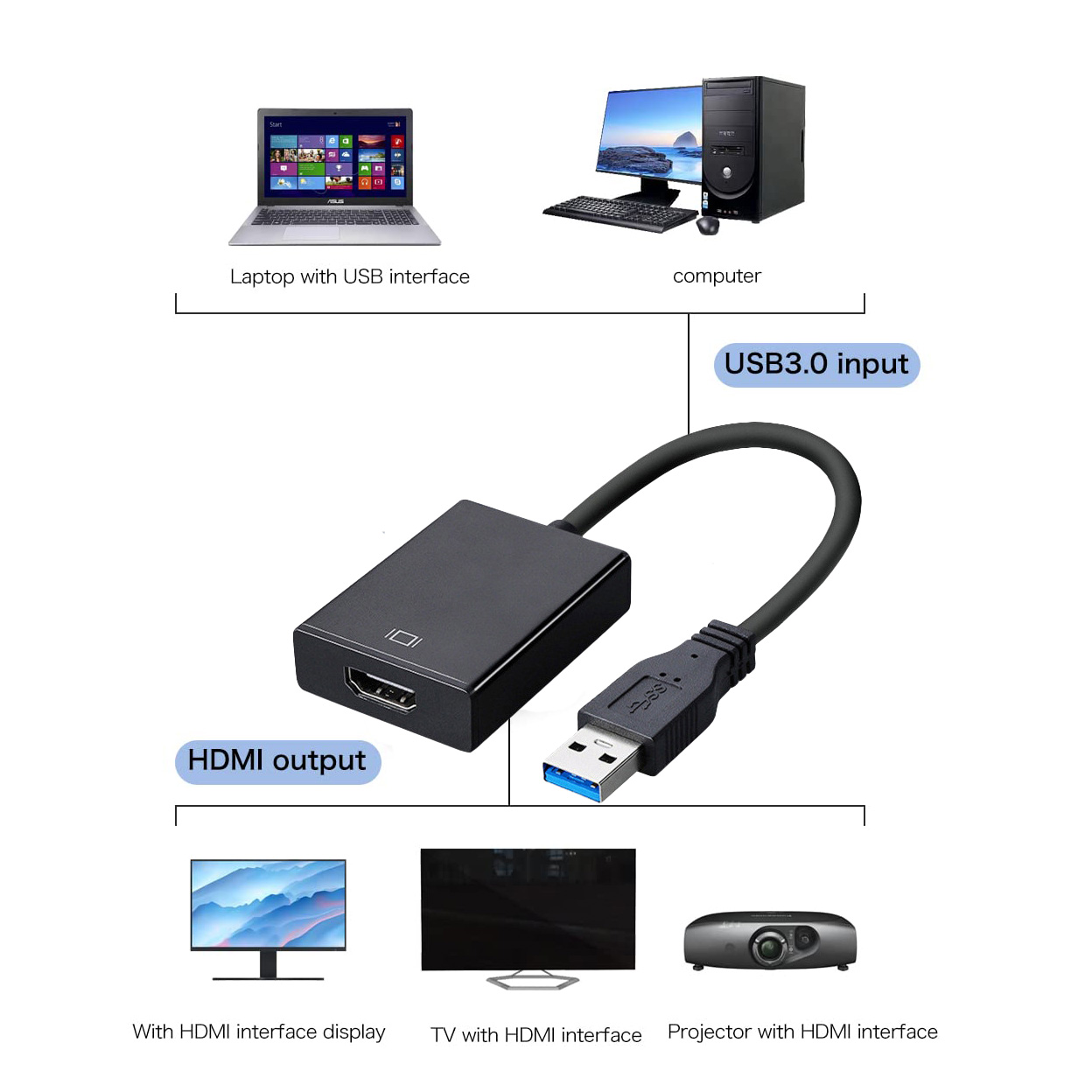 Usb 3.0 Naar Hdmi Adapter Converter Usb Adapter Kabel 1080P Hdtv Projector Multi Display Adapter Gratis Driver Voor Pc Laptop Desktop