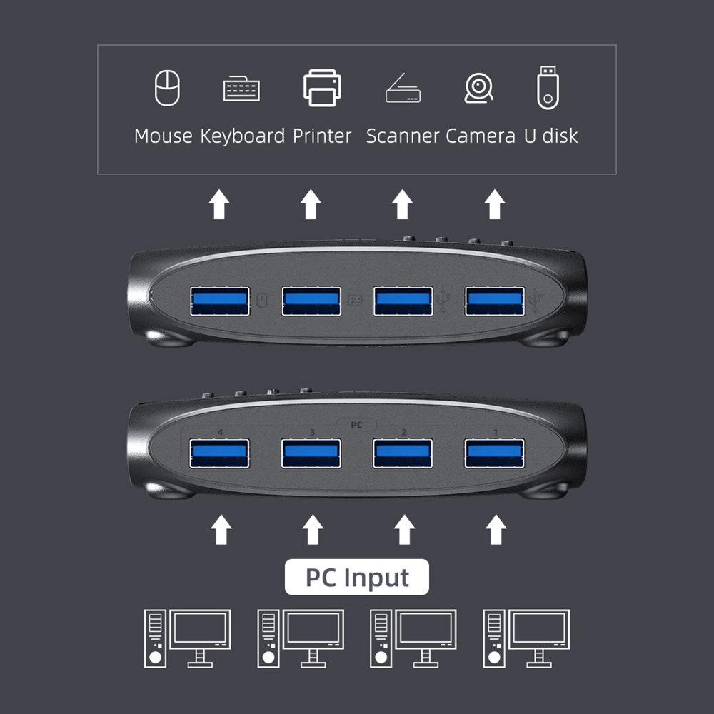 Unnlink KVM Switch USB 3.0 Switcher With Extender 4 PCs Computers Sharing 4 USB Devices for Keyboard Mouse Printer U Disk