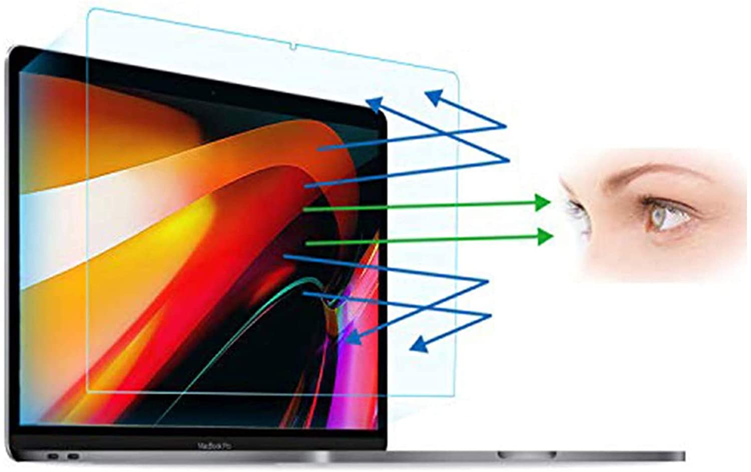 Screen Protective Guard Cover Film for Apple Macbook Pro 16 Inch A2141 Transparent Anti-glare Laptop Screen Protector