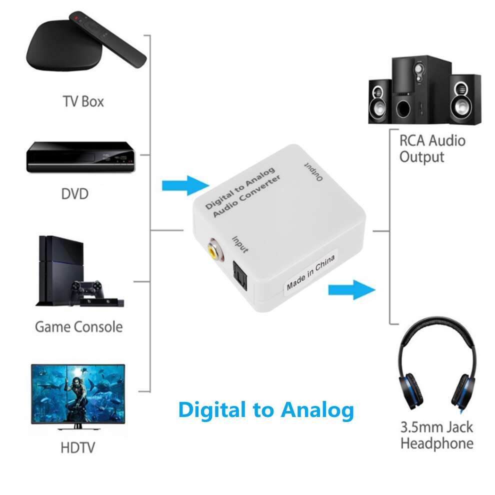 LccKaa convertitore Audio digitale/analogico fibra ottica Toslink segnale coassiale a RCA R/L Decoder Audio SPDIF ATV DAC amplificatore