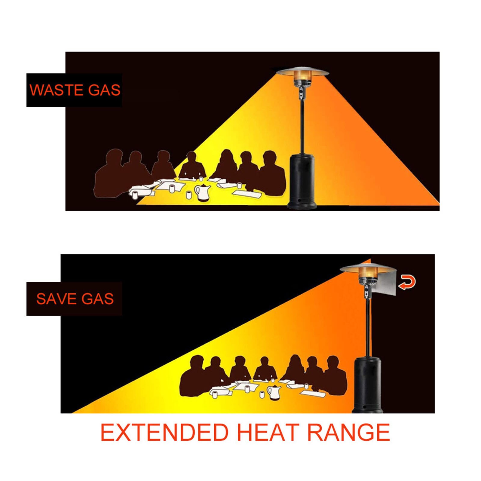 Patio Heater Heater Reflector Reflector Schild Schild Outdoor Heater Shield Aluminium Milieubescherming Shield Outdoor