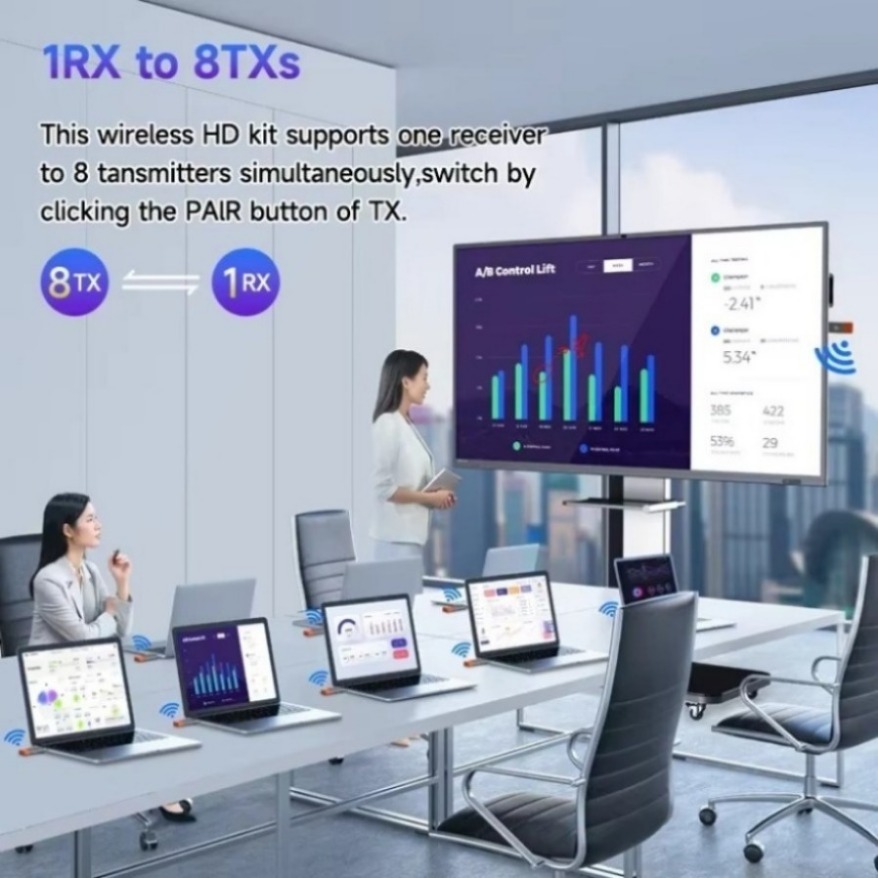 2025 Draadloze HDMI-videozender en ontvanger Extender-kit TV Stick Dongle-adapter voor pc-laptop naar projectormonitor TV