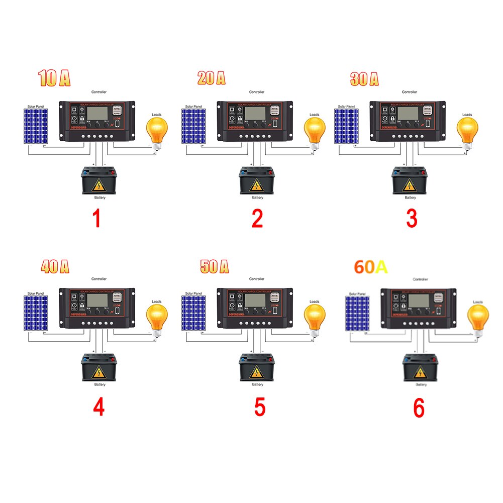 Photovoltaic Solar Controller For DEPENDSJXB Anti-thunder Protection Waterproof LCD Street Light Solar Charge Controller