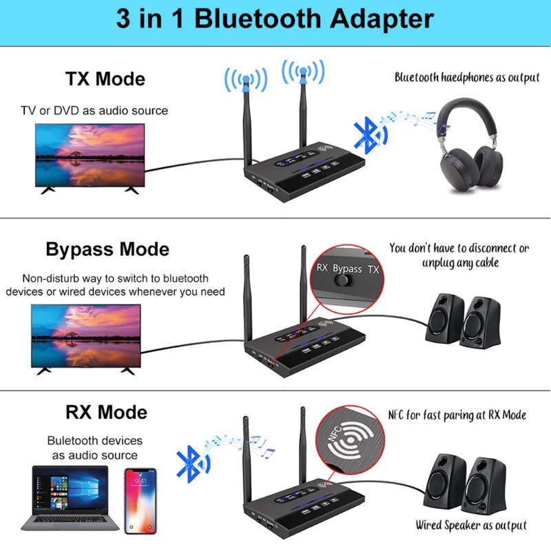Aux bluetooth ontvanger bluetooth adapter 5.0 met twee antennes, sterke stabiliteit