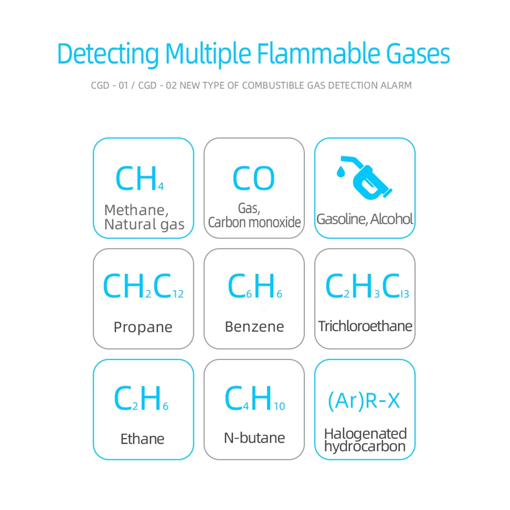 CGD-01 CGD-02 Gas Detector Gas Analyzer Leak Detector Automotive Combustible Gas Sensor Air Monitor with Alarm