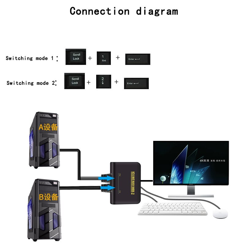 Hdmi Kvm Switch 2 In 1 Out Usb Auto Hdmi Computer Schakelaar 2 Computers Gedeeld Toetsenbord Muis Display Gratis 2 kabels Ondersteunen 1080P