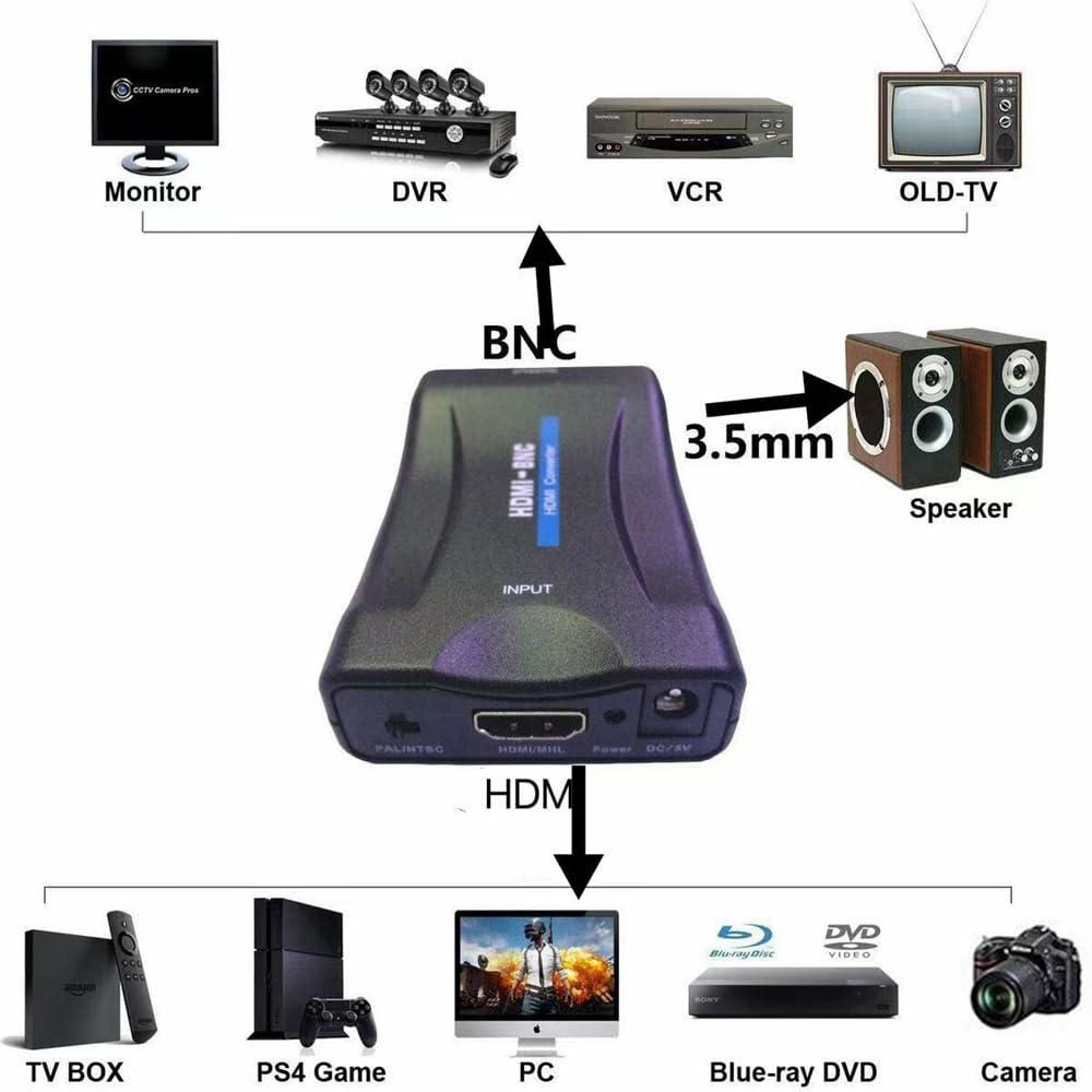 HDMI to BNC Converter Video Adapter - Convert HDMI to Coaxial Analog CVBS Signal for TV, Monitor, VCR, DVR