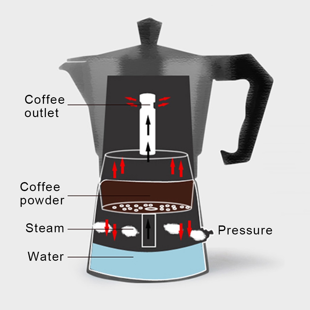 Aluminum Mocha Coffee Pot Rapid Stovetop Coffee Brewer Cafeteira Percolator Pot 1cup/3cup/6cup/9cup/12cup Stovetop Coffee Maker