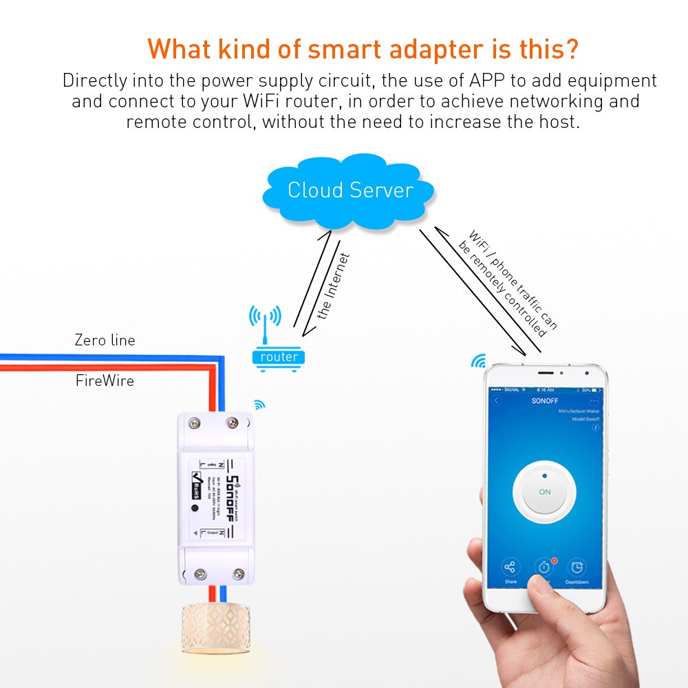 Sonoff Basic 10A 220V Wifi Schakelaar Draadloze Module Timer Light Draadloze Afstandsbediening Ondersteuning Smart/Google Domotica alexa