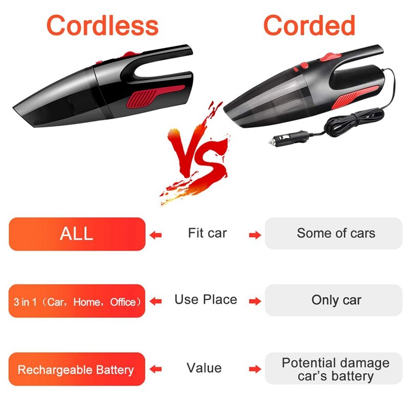 Handheld Vacuum, Hand Vacuum Cordless with High Power, Mini Vacuum Cleaner Handheld Powered By Li-Ion Battery Rechargeable Quick