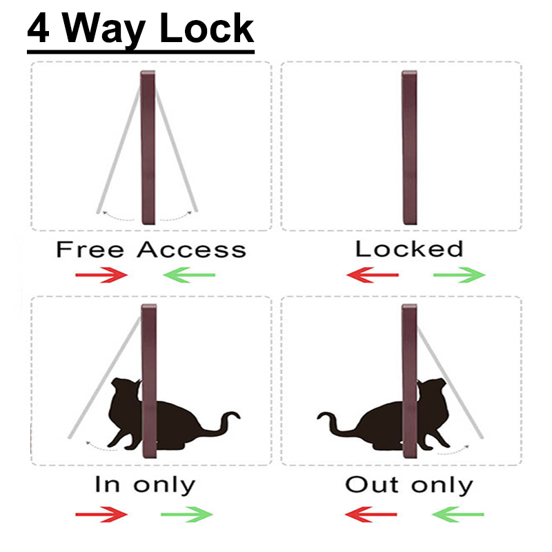 4 Size Smart Pet Door Cat Flap Door with 4 Way Lock Security Flap Door for Dog Cat Kitten Controllable Switch Pet Safety Gate