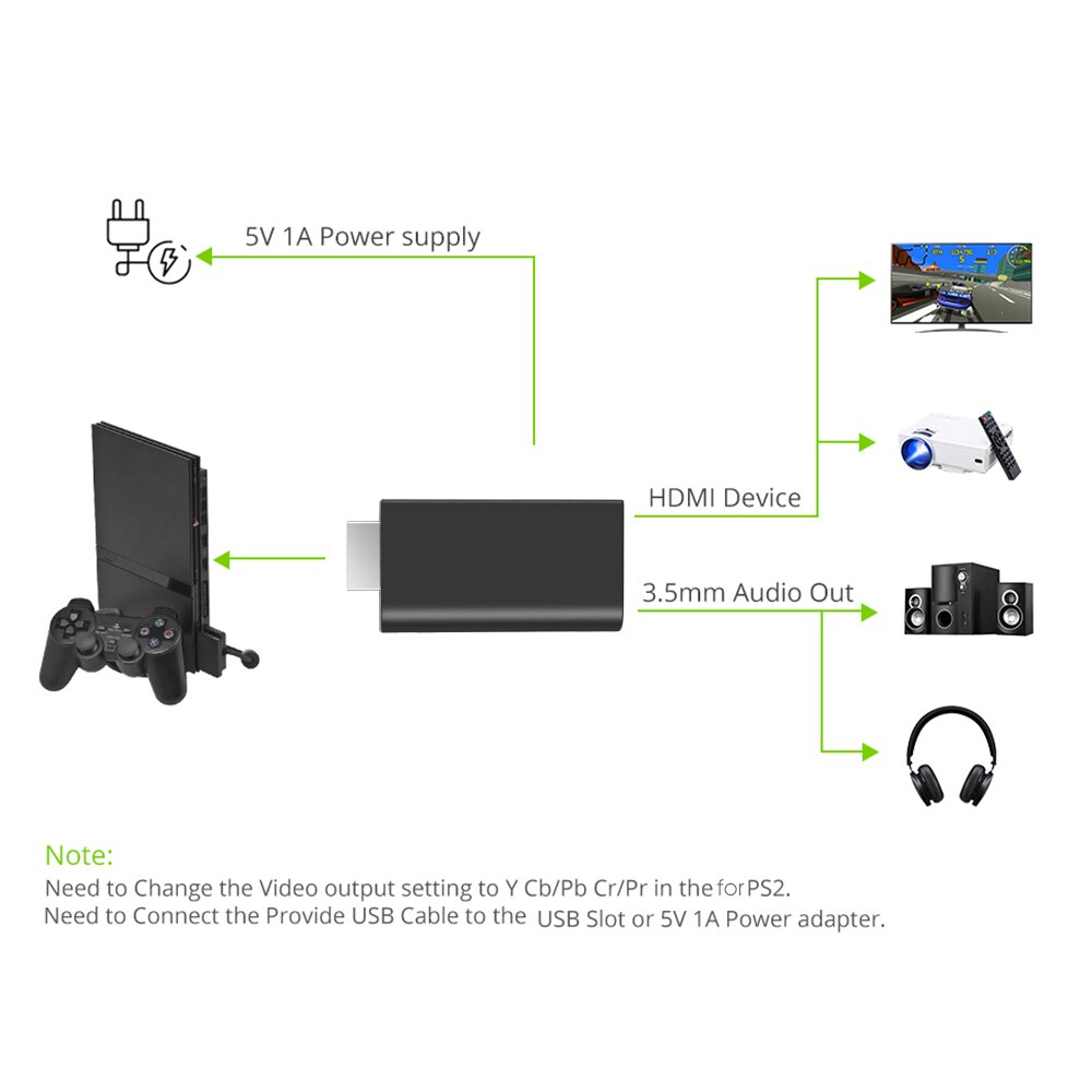 Nueva para PS2 a HDMI con convertidor de audio y video de 3,5mm para reproductor PS2 A Adaptador HDMI para HDTV compatible con 480i 576i 480p