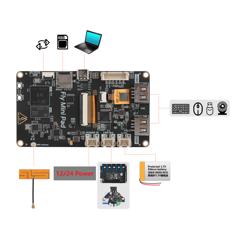 Mellow Fly Mini Pad pantalla táctil resistiva/capacitiva Klipper pantalla de 3,5 pulgadas Chip H3 para impresora 3D DIY VzBoT Voron Ender 3