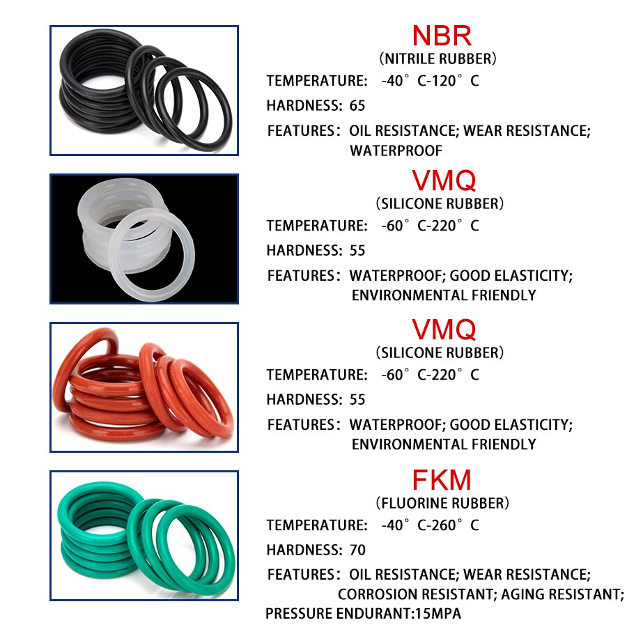 20Pcs Fluor Rubber Fkm Afdichting O-Ring Vervanging Od 6Mm-30Mm Cs 1.9Mm Groen seal O Ringen Pakking Washer Diy Accessoires S129