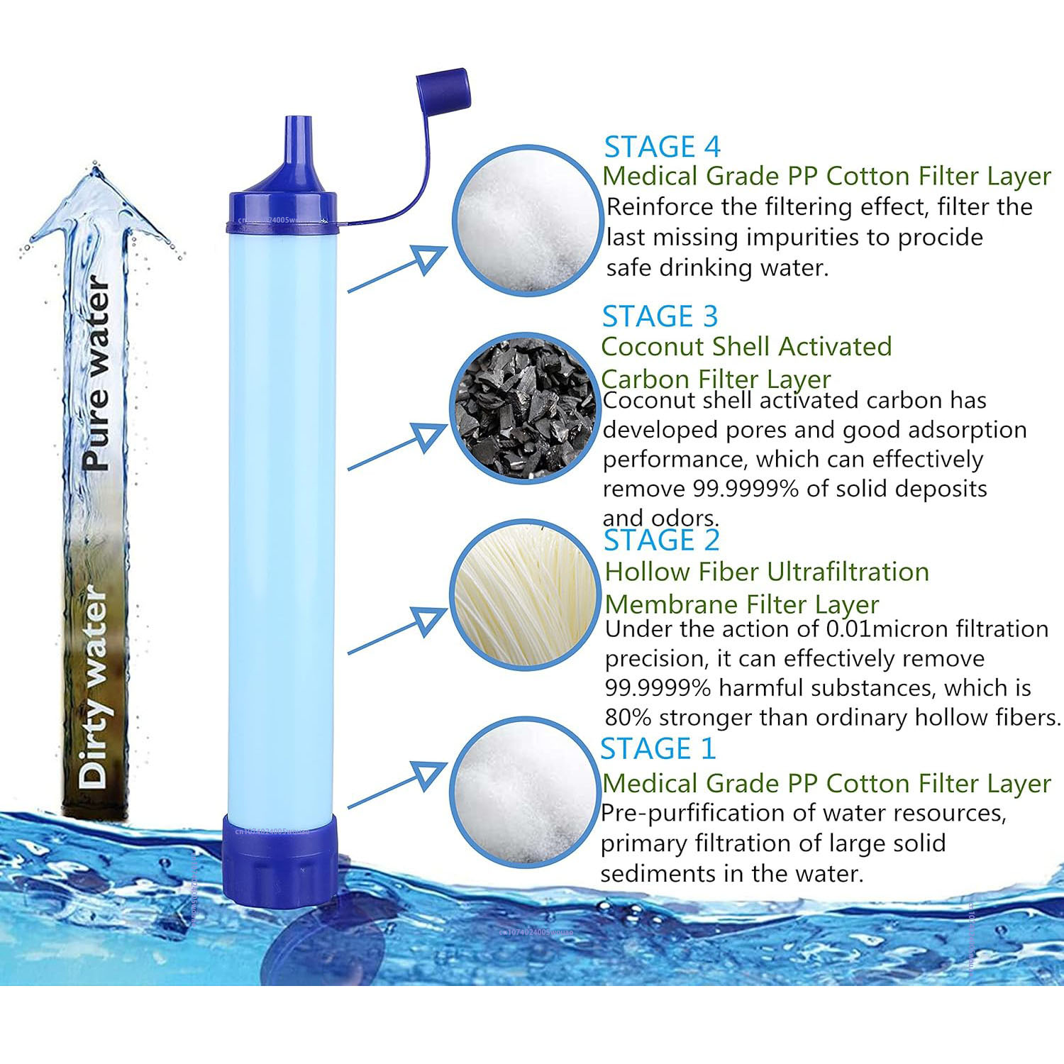 Draagbare waterfilter, waterrietjes om water te zuiveren, waterzuiveringsfilter, persoonlijke waterfilterrietje draagbare filtratie voor buiten