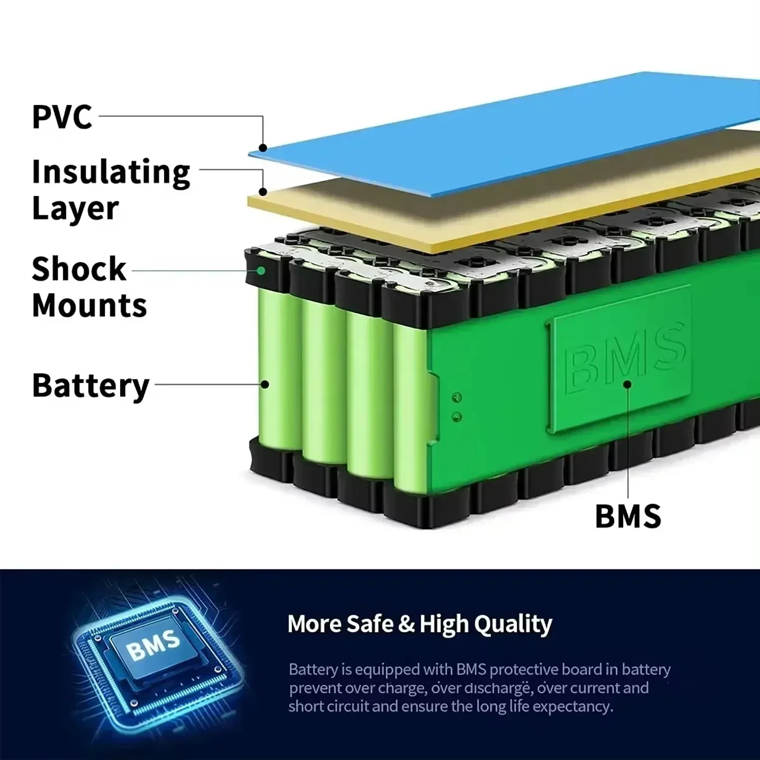13S2P 48V batterij 100000 mAh 100Ah lithium-ionbatterij met 250W 350W 500W 750W 1000W BMS en een gratis 54,6V oplader