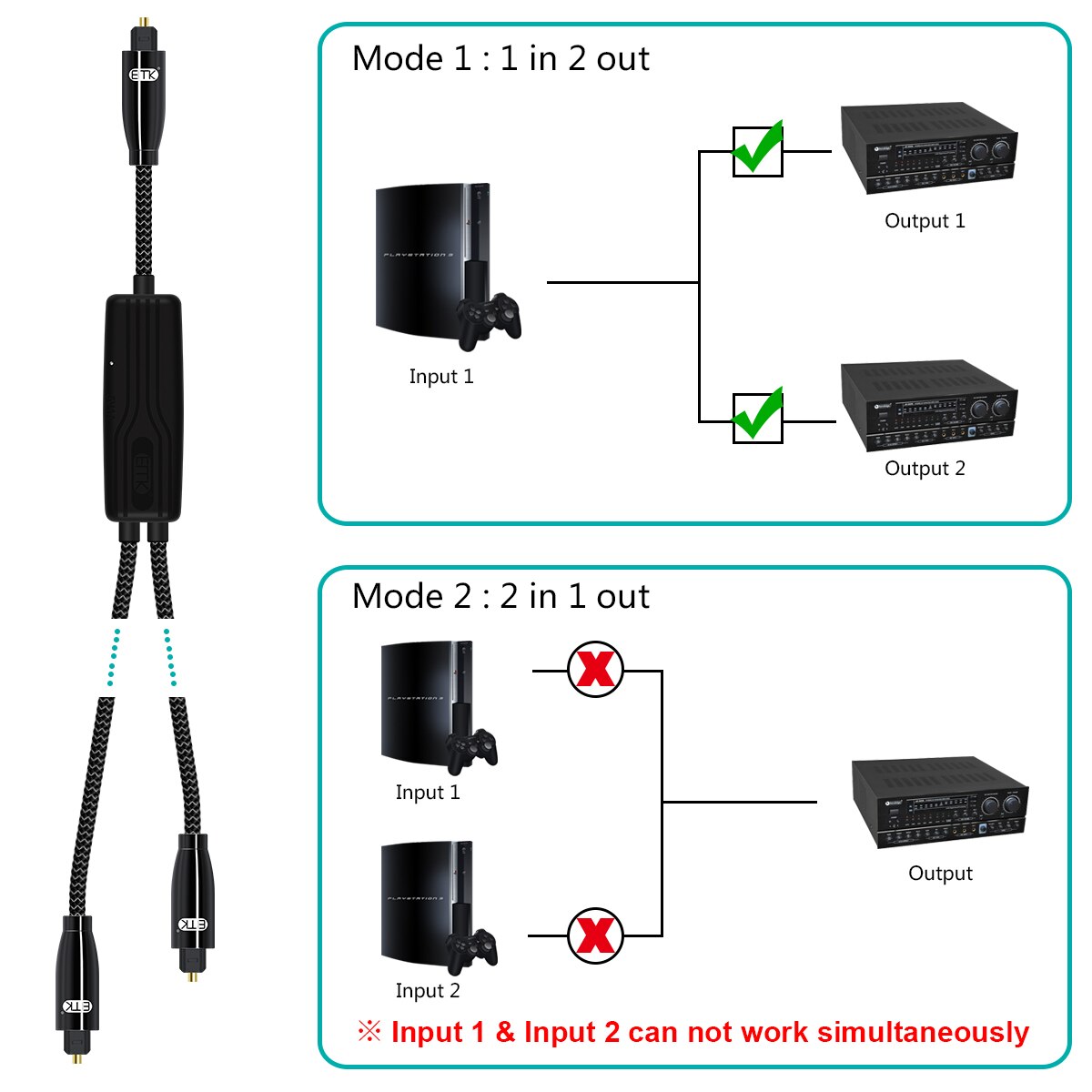 EMK Optical Fiber Splitter 1 in 2 Out Toslink Splitter Optic Audio Cable Splitter, with 24K Gold Plated Connectors for CD Player