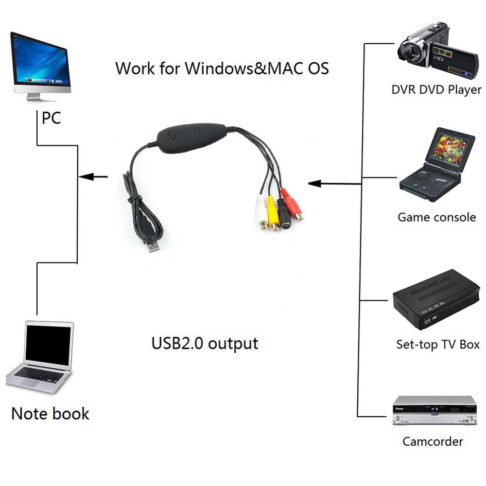 USB 2.0 Scheda di Acquisizione Per EzCap172 VHS Video Registratore DVD Per Finestre 7 8 10 Audio Video Grabber Capture Convertire video analogico