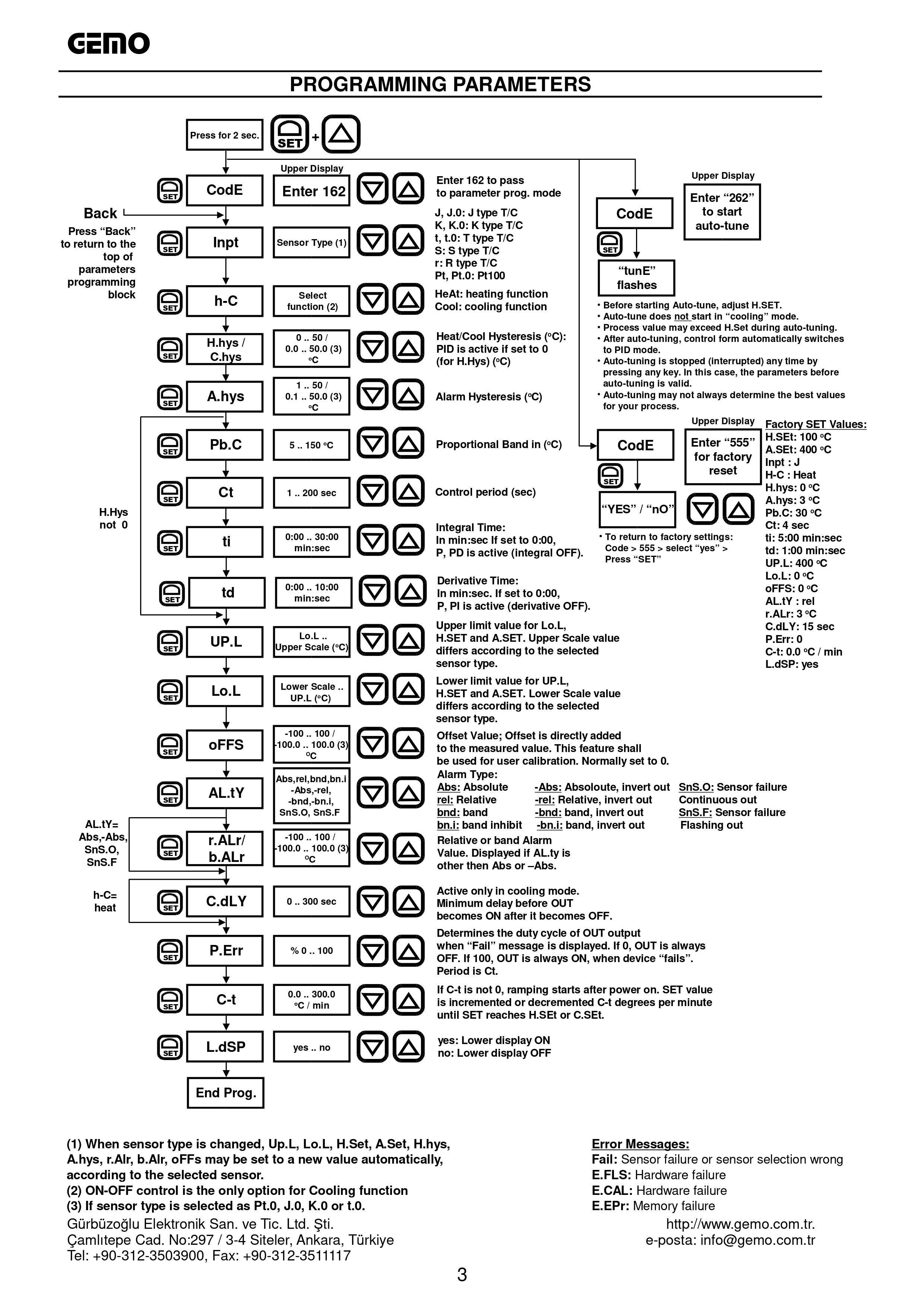 Dt104ax-230 støvsugere; gemo auto-tune pid digital temperaturregulator udgang: resistiv belastning, (valgfri ssr)