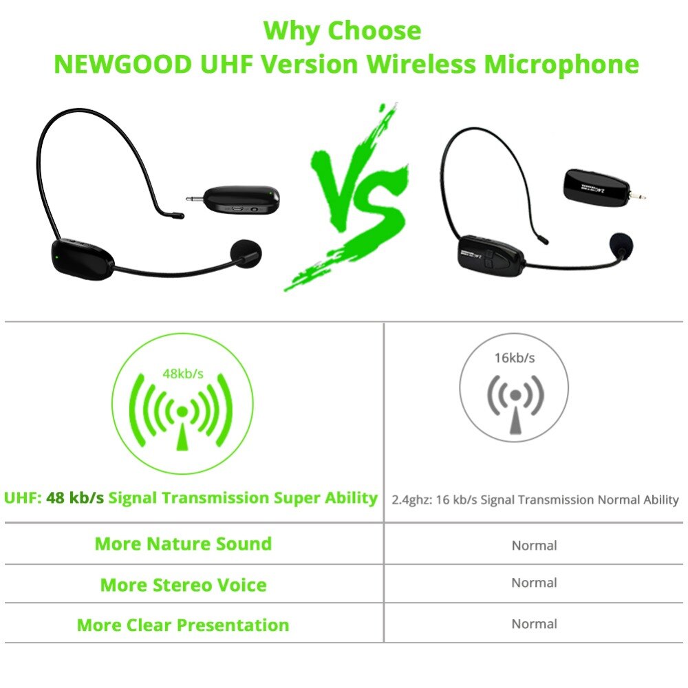 UHF Wireless Microphones Stage Wireless Headset Microphone System Mic For Loudspeaker Teaching Meeting Tour Guide Stage Mobile