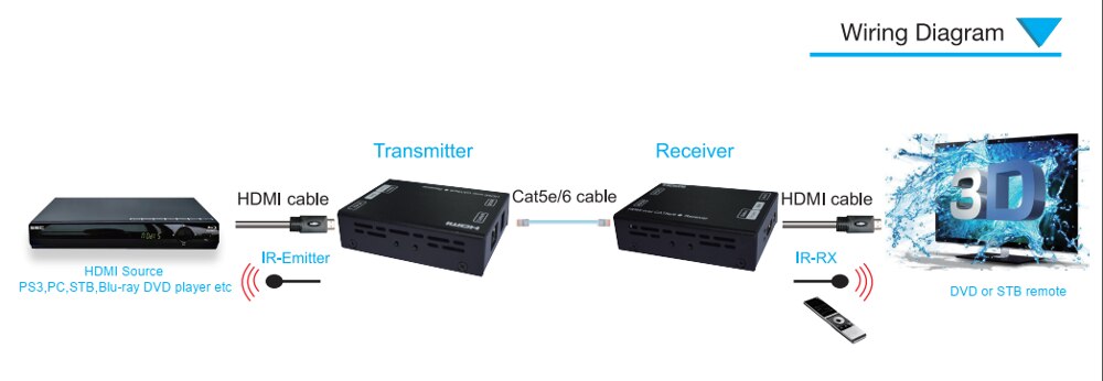 60M HDMI Verlängerung über Einzel UTP Kabel mit IR Unterstützung 3D 1080p HDMI Verlängerung