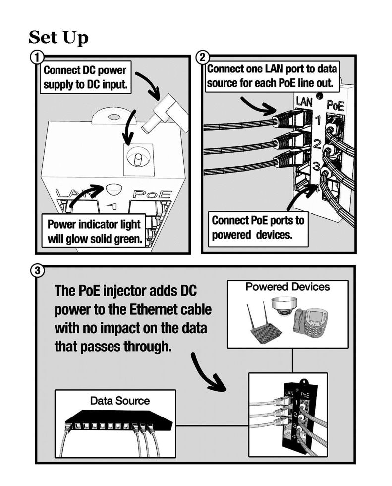 10/100/1000 Ethernet speed 4 port PoE injector Power over Ethernet device for Hikvision/MikroTik PoE Camera CCTV network