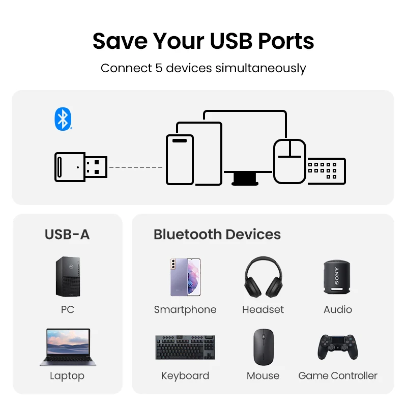 Adaptador Bluetooth para Pc, Dongle Usb Bluetooth 5,3, receptor Bluetooth 5,0 para altavoz, ratón, teclado, transmisor de Audio y música