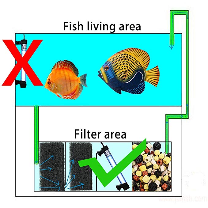 Aquarium UV Disinfection Lamp Submersible Waterproof Timing Sterilization Light Purified Water Algae Removal Fish Tank