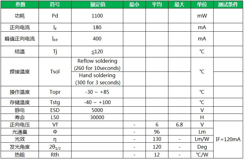 200 piezas JUFEI retroiluminación LED diodo ZENER 1W 6V 7016 blanco retroiluminación de la pantalla LCD para TV aplicación de TV 01 JB YH7016W65N01