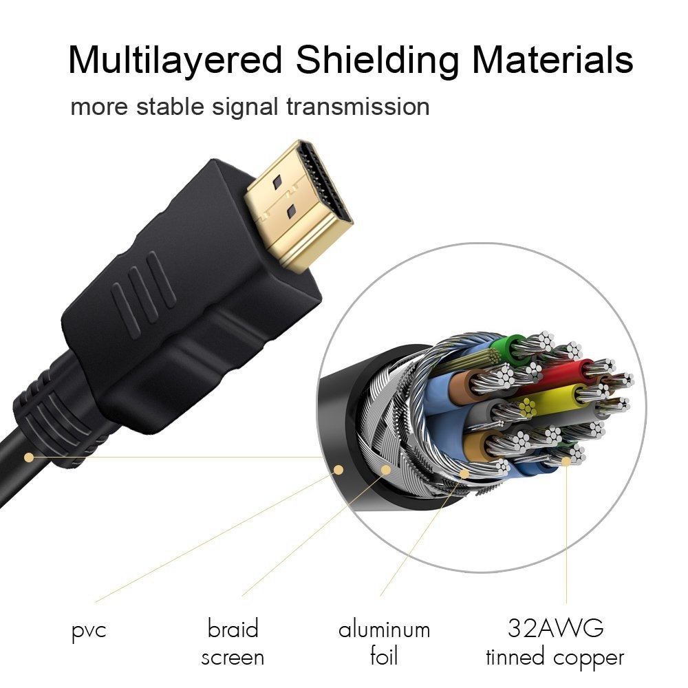 Hdmi kabel met hdmi 2.0, 1.4a ( ultra  hd 4k 3d full hd ,1080p hdr, highspeed met ethernet) - top serie