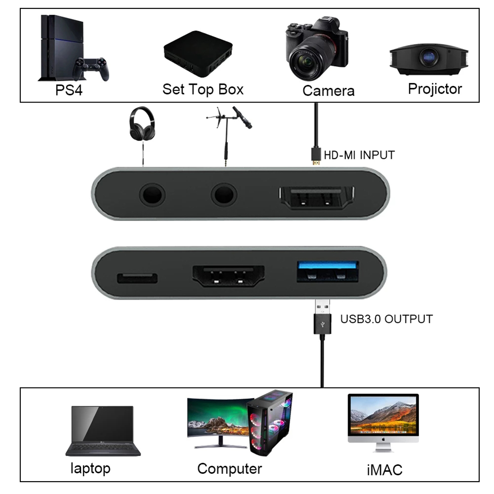 Elgato Capture Card 4K Video Capture Card 1080P 60fps HD Camera