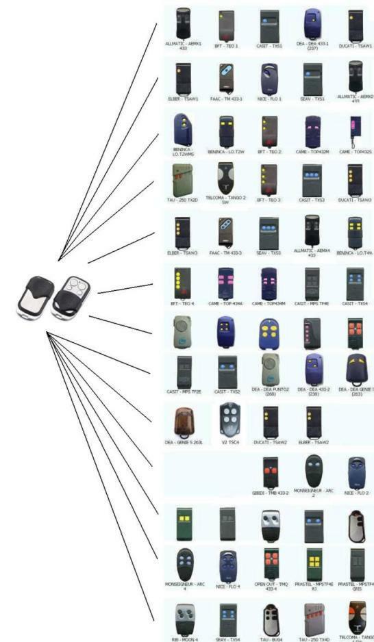 SEAV BE HAPPY S1 or SEAV BE HAPPY S2 Universal remote control transmitter fob 433.92mhz fixed code