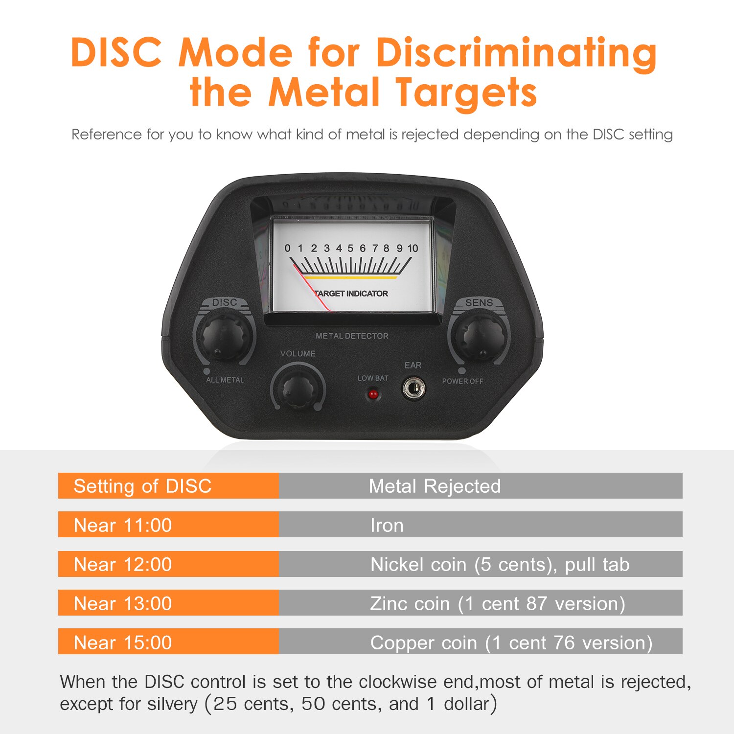 MD-5090 Metal Detector sotterraneo Metal Detector Metal Finder alta precisione Treasure Hunter cercatore d'oro cercatore di metalli