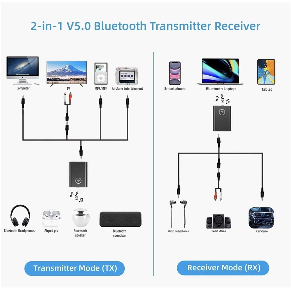 2 In 1 5.0 Bluetooth Draadloze Audio Zender En Ontvanger A2DP Hifi Muziek Adapter Aux Rca 3.5Mm Jack Aux voor Tv Pc Hoofdtelefoon