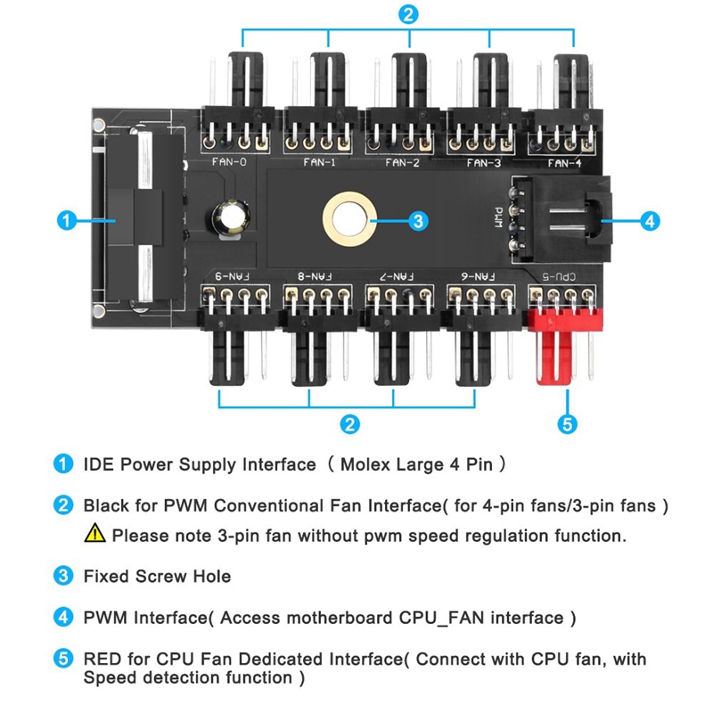 2 Stuks Molex Powered Fan Hub 4-Pin 10 Poort 12V 4 Pin Fan Pwm Hub Molex Controller pc Chassis Fan Hub
