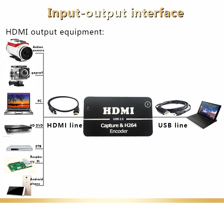 Hdmi-kode hdmi usb-kamera 1920 x 1080p @ 60 fps bo-videokort