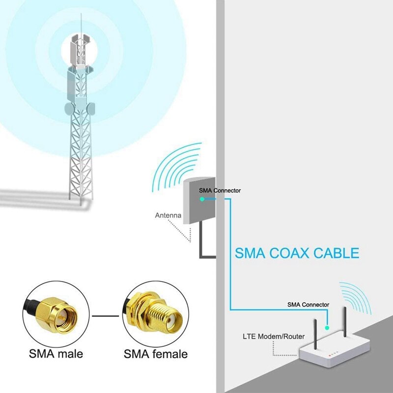 SMA Wifi Antenna Extension 10M SMA Male To SMA Female Low Loss RG58 Coaxial Cable Patch Lead Coax For 2G/3G/4G LTE