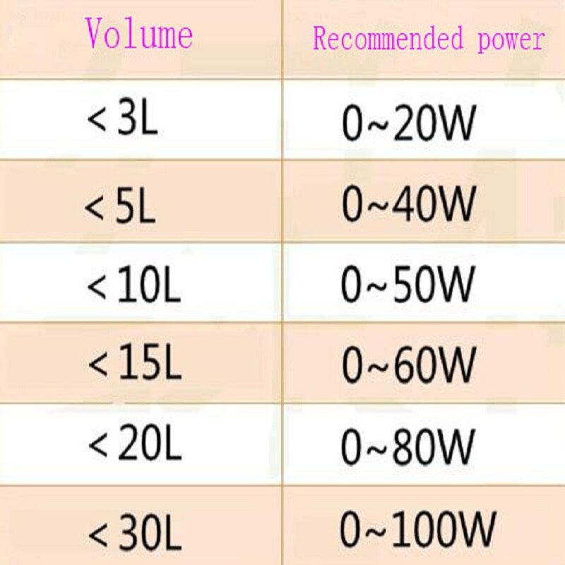 Calentador ajustable de 10-100w para acuario, accesorios para pecera, varilla de calefacción, longitud de 10cm