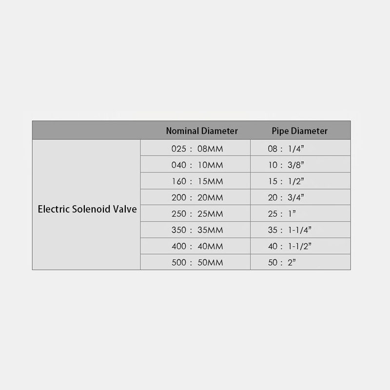 Electric Solenoid Gas Valve 1/4&quot; 3/8&quot; 1/2&quot; 3/4&quot; 1&quot; Normally Closed Pneumatic for Water Oil Air Glue Gas 12V 24V 220V 110V