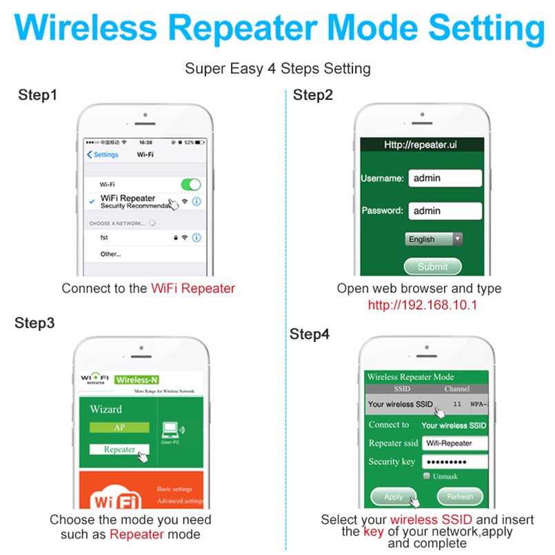 Bezprzewodowy wzmacniacz sygnału Wi-Fi, ruter, 300 Mbps, 2,4 G, ultra, punkt dostępu