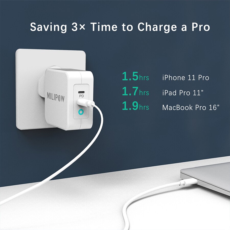 USB C Dual 100W GaN Ladegerät - 2 Ports - PD Schnellladung für MacBook, iPad, iPhone, Samsung