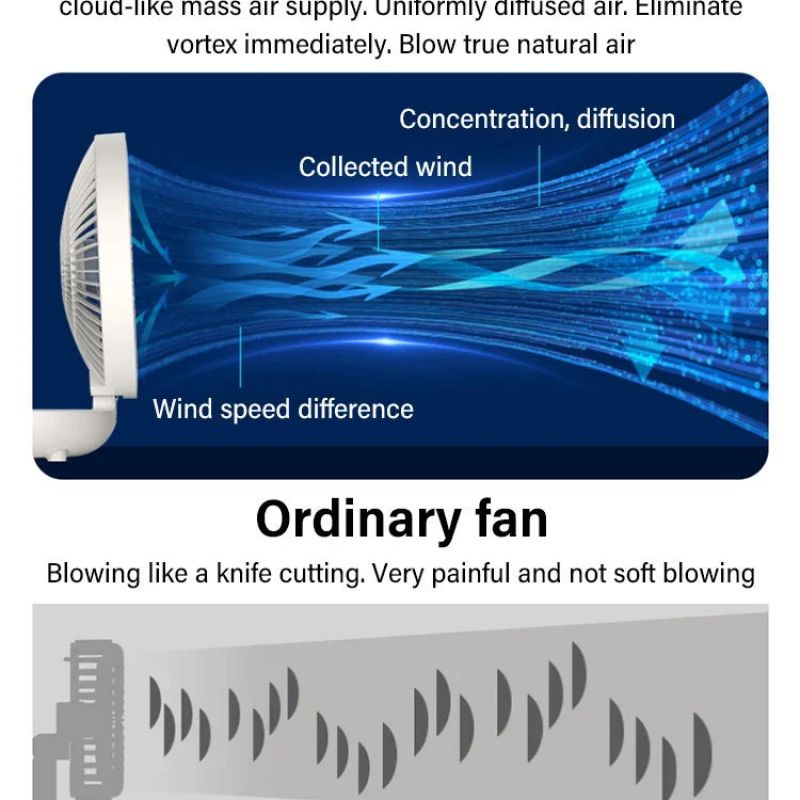 Ventilador de cocina de doble uso para el hogar, ventilador pequeño con carga USB, silencioso, de viento grande, de escritorio, Mini ventiladores eléctricos portátiles