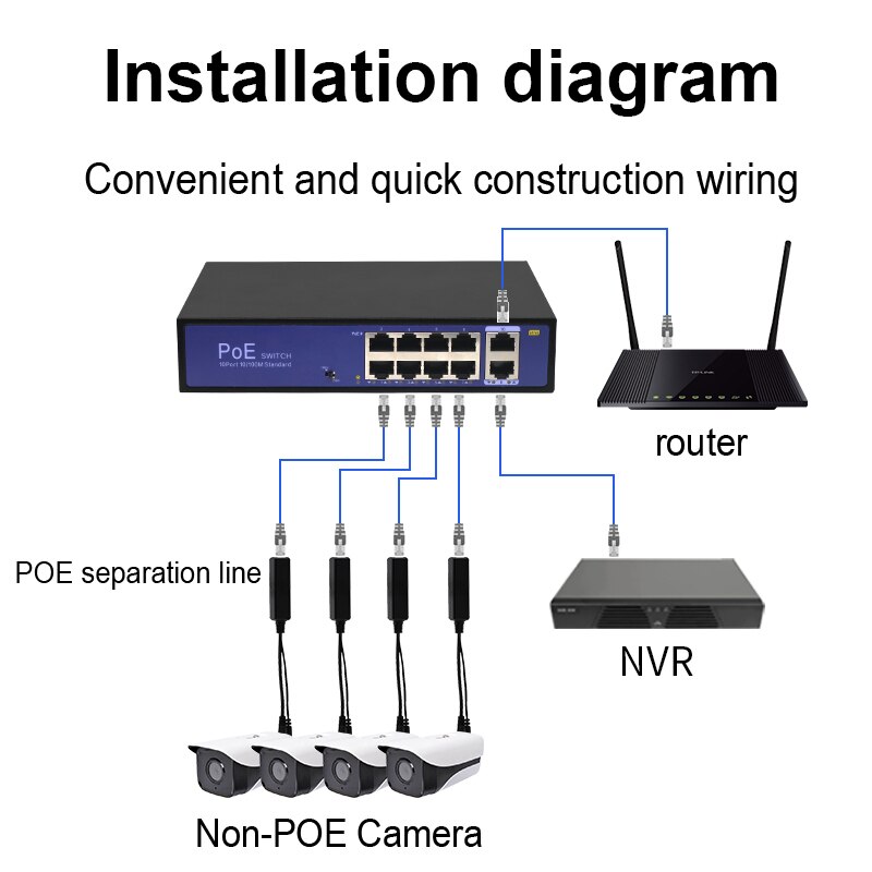 POE Splitter 48V To 12V POE Connectors Splitters Extender Injector IEEE802.3af/at 10/100M For Hikvision POE Splitters